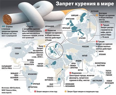 Prvé klinické skúšky vakcíny proti fajčeniu