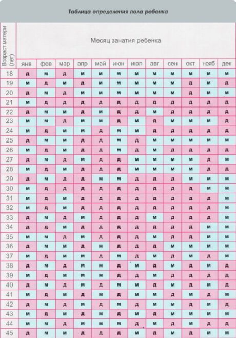 Plánovanie pohlavia dieťaťa v čínskom kalendári