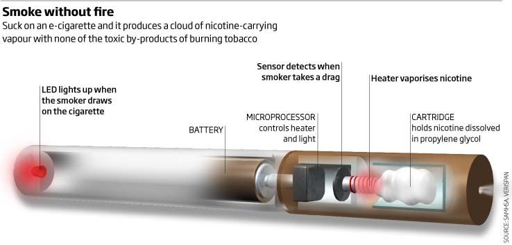 Elektronické cigarety: spôsob, ako prestať fajčiť alebo nový liek?